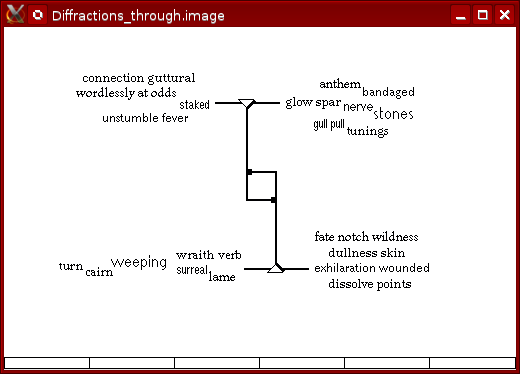 Diffractions through screen shot